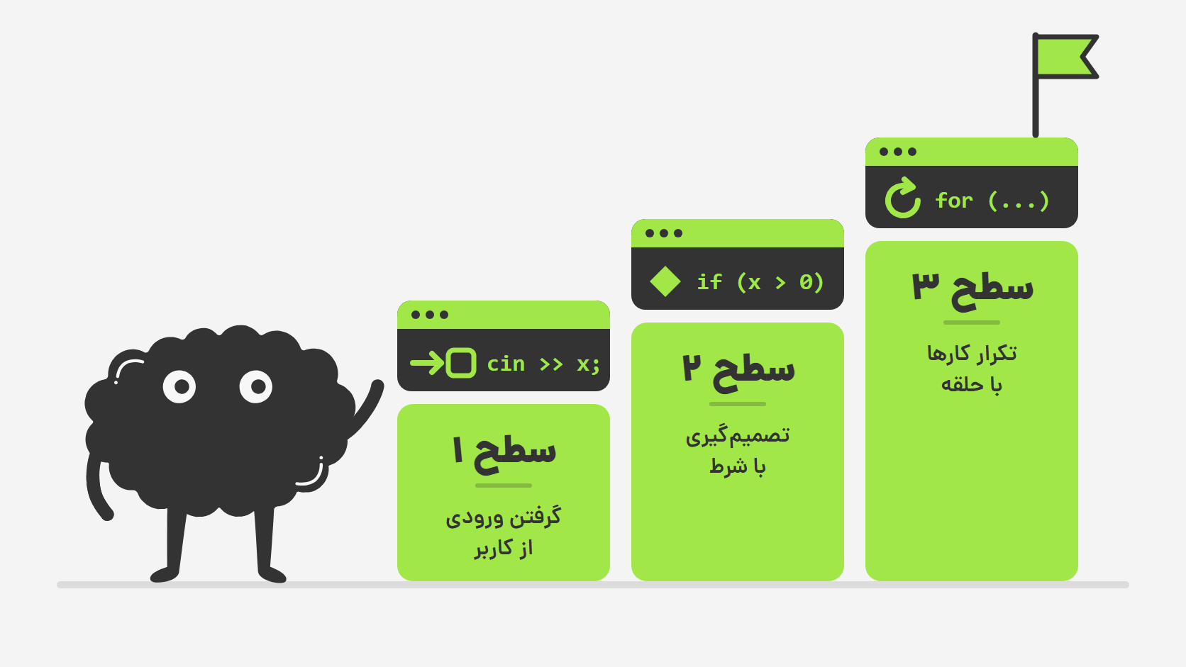 توضیح تصویر